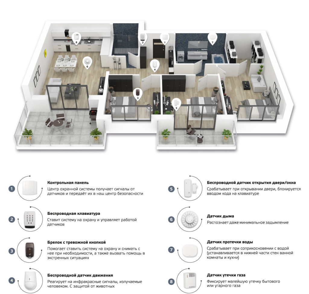Какие датчики и оборудование используются в системах?
